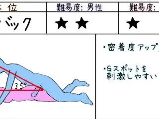 セックス体位完全マニュアル　初心者向けの基本の体位