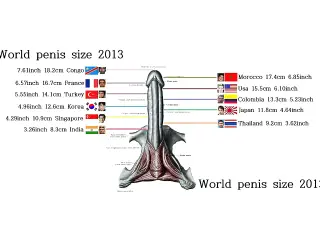 World Smallest Penis Size Country Ranking In The World 2018